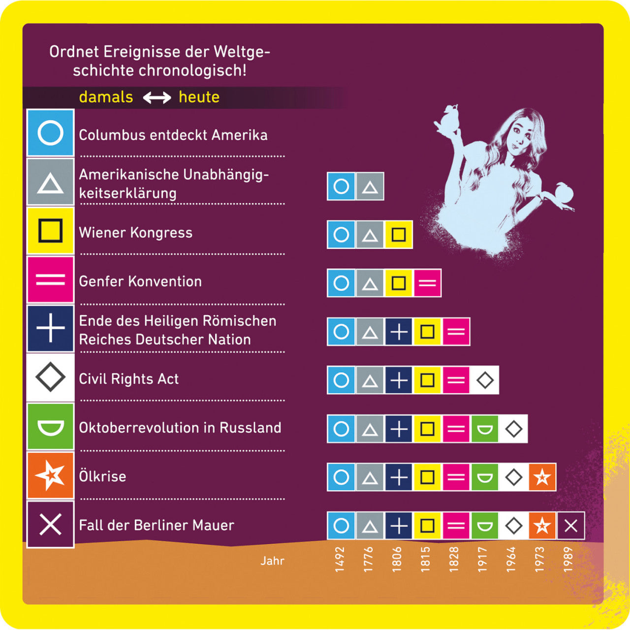 Buntes Diagramm mit acht historischen Ereignissen, Symbolen, Daten und einer überraschten Frau mit einem Fernglas auf der rechten Seite – perfekt für alle, die Quizfragen lieben oder ihr Pokerface testen möchten, während sie sich durch die Geschichte bluffen!.