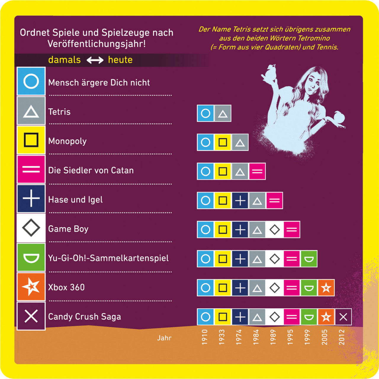 Diagramm mit einem Vergleich der Erscheinungsjahre beliebter Spiele und Spielzeuge, mit Symbolen für jedes Spiel und Spielzeug, Quizfragen für lustige Fakten und einer Tatsache zum Tetris-Bluffen, um Ihr Pokerface zu testen.