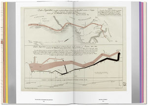 History of Information Graphics - Bild 5