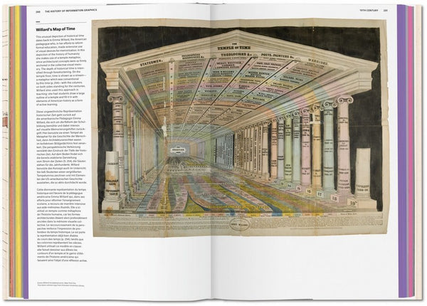 History of Information Graphics - Bild 6